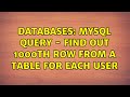 Databases: Mysql query - find out 1000th row from a table for each user