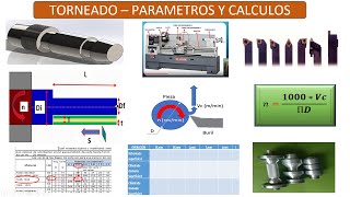 El Torneado-Cilindrado. Velocidad de Corte , Rpm ,Avance y  Tiempo - Selección y Cálculos.