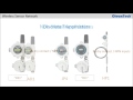 oleumtech® analog u0026 discrete transmitters overview