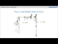 oleumtech® analog u0026 discrete transmitters overview