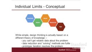 Stanford Webinar - Design Thinking = Method, Not Magic, Bill Burnnett