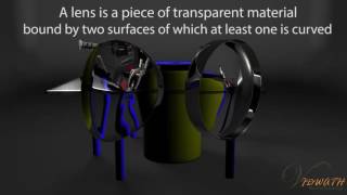 English Medium Science - Converging lenses