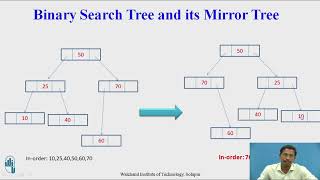 program for converting Binary Search Tree into its mirror tree