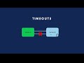 Downstream Resiliency Simplified: Timeouts, Retries, and Circuit Breakers Explained