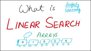 Linear Search in Java | Array Operation - Searching | ICSE Computer Class 10