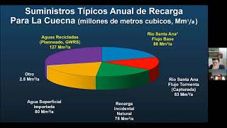 Quinto Webinario Alhsud Chile: “Recarga de acuíferos: ¿Cómo hacerla posible en Chile?\