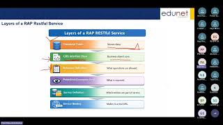 ABAP Restful Application Part-4