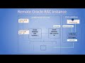 IBM Infosphere data replication oracle source configurations.