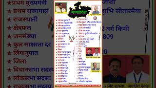 Madhya Pradesh Samanya Gyan || Madhya Pradesh GK in Hindi #shorts #currentaffairs #madhyapradesh