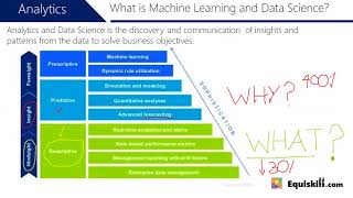 Free Webinar on Machine Learning using Python