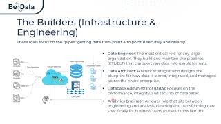 Data Engineer vs Data Architect vs DBA vs Analytics Engineer | Data Careers Explained