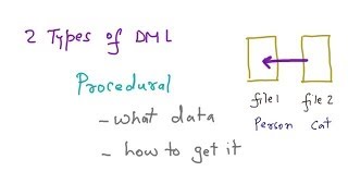 Database Languages - DDL \u0026 DML, Users and Architecture