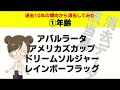 【波乱】中京記念の厳選馬5頭を発表します 【初心者ok 競馬予想 中京記2021】