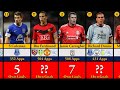 Premier League Own Goals: Top 50 All-Time Leaders | Ultimate Compilation (As of 1 May 2023)