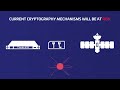 Understanding Post-Quantum Cryptography (PQC)