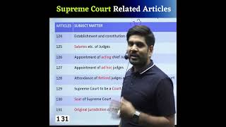 Supreme Court Related Articles