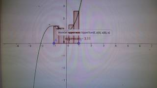 Reimann Sum Explanation using Geogebra