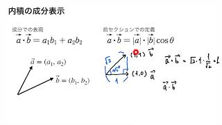 080 成分表示のベクトルの内積（数学）