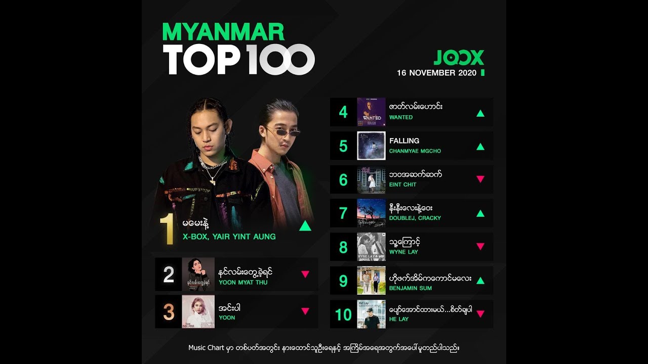 JOOX Myanmar Top 100 Chart On 16 November 20 - YouTube