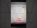 y=sinx and y=cosx graphs #python #matplotlib