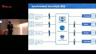 [Elimnet Security LIVE 2017] Sophos Company \u0026 Product Line Up 소개