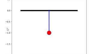 Simulating the transient behaviour of a simple pendulum and its motion using Python