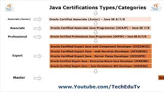 Java Certifications Types