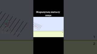 Жарықтың шағылу заңы