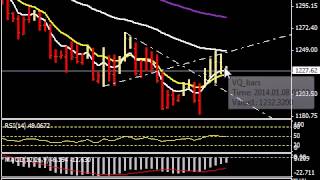 บทวิเคราะห์ทางเทคนิค ราคาทองคำ 08/01/2014 By.. GCAP