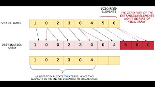 8. Duplicate Zeros