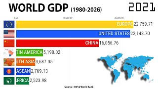 World GDP race 1980-2026 (USA, China, Europe, Latina, ASEAN, South Asia, Africa)