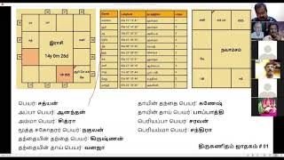 Astrology genius Sir Nellai K Vasanthan NKV method