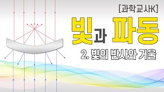 [중1과학]Ⅵ.빛과 파동 - 2.빛의 반사와 거울