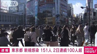 東京で新たに151人感染確認　2日連続で100人超　新型コロナ(2022年1月4日)