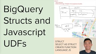 BigQuery Structs and Javascript UDFs