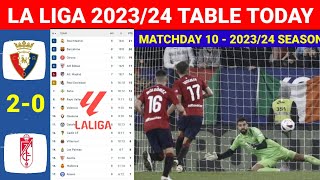 Spain La Liga Table Today after Osasuna vs Granada Gameweek 10 ¦ Laliga 2023/24 Table Standings