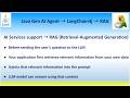 Java Gen AI Agent → LangChain4j → RAG (Retrieval-Augmented Generation) Via AI Services for realtime