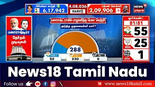 Maharashtra Election Result | மகாராஷ்ட்ராவில் பாஜகவிற்கு மெகா வெற்றி - அடுத்த முதலமைச்சர் யார்?