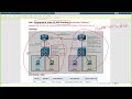 1.1.2 Lab - Implement Inter-VLAN Routing - ILM