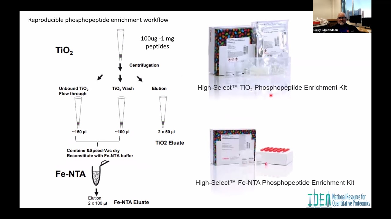 Idea National Resource For Proteomics The Idea National Resource For