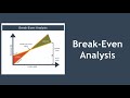 Break-Even Analysis Explained