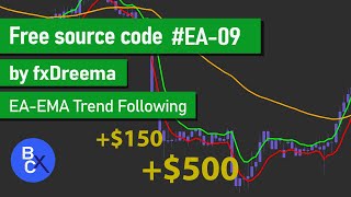 BEST Forex EA Moving Average Strategy for Trend Following Forex - Free source code EA-09 by fxDreema