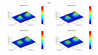 2D Heat Diffusion Galerkin Projection with Input, Experiment 1