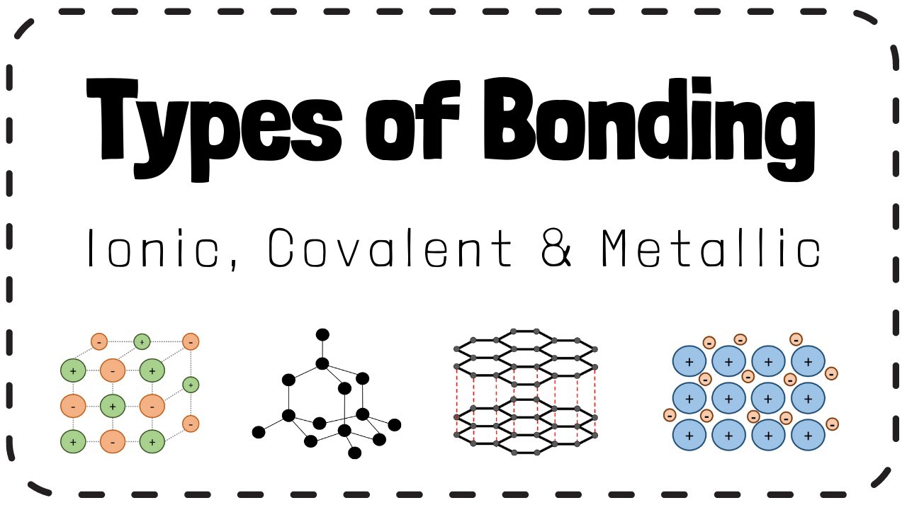 Types Of Chemical Bonding