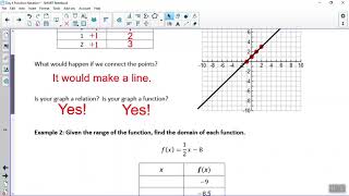Algebra 1: Unit 3 Day 4 - Function Notation