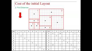 Lecture 3P2: IE 4355 Facilities Planning-Model & Design Algorithms
