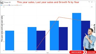 Create Line And Clustered Chart In Power Bi Compare This Year Vs Last ...