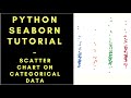 How to Create Scatter plot with Categorical Data in Python Seaborn Library