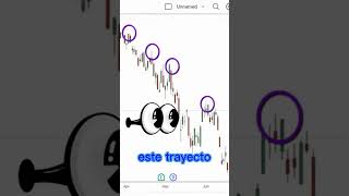 Cómo trazar directrices y cómo usarlas #shorts