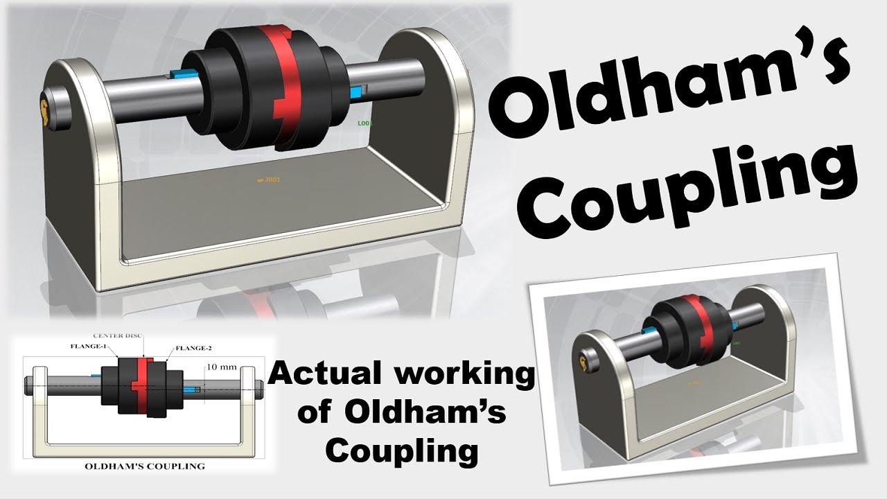 Actual Working Of Oldham S Coupling Simple Explanation Mechanism